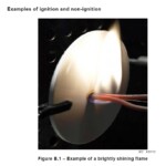 دستگاه سیم ملتهب(گلوایر)